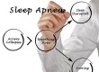 Understanding Common Symptoms Of Sleep Apnea In Seniors