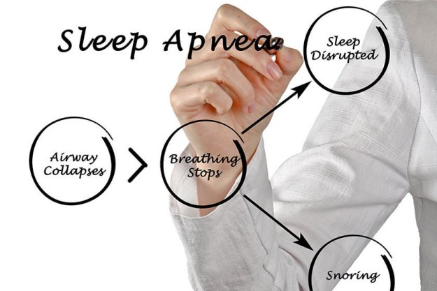 Understanding Common Symptoms Of Sleep Apnea In Seniors Understanding Common Symptoms Of Sleep Apnea In Seniors